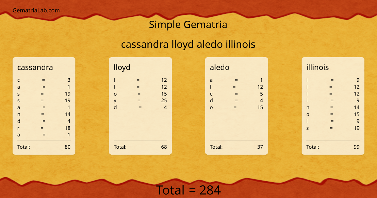 cassandra lloyd aledo illinois in simple Gematria